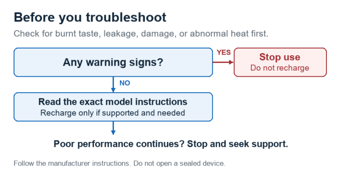 llustrative status levels show why battery charge and liquid supply must be assessed separately.