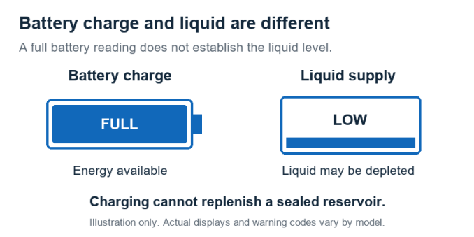 Check for warning signs before considering a recharge.